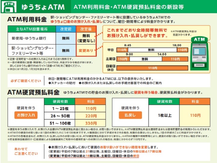 ゆうちょ銀行ATM手数料